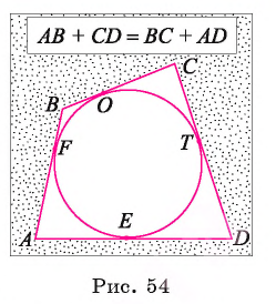 Вписанные и описанные многоугольники - формулы, свойства и примеры с решением