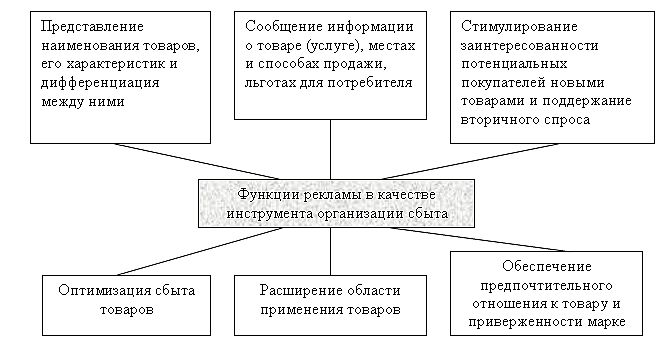 Дипломная работа по теме Исследование финансового состояния ОАО 'Белшина'
