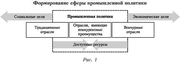Каких сферах формирование. Каких сферах формирование