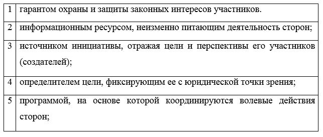 Курсовая работа по теме Понятие и значение договора