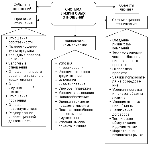 Курсовая Работа Договор Финансовой Аренды Лизинга