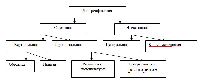 что такое географическая диверсификация. Смотреть фото что такое географическая диверсификация. Смотреть картинку что такое географическая диверсификация. Картинка про что такое географическая диверсификация. Фото что такое географическая диверсификация
