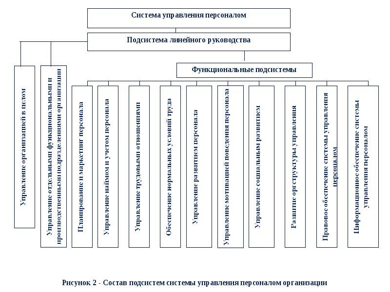 Реферат: Методические подходы к управлению текучестью кадров