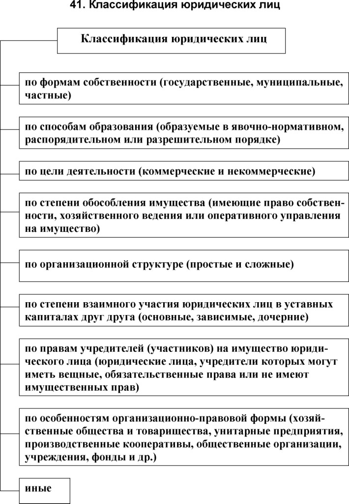 Курсовая Работа На Тему Признаки Юридического Лица