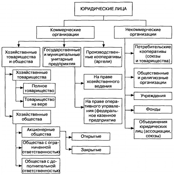 Курсовая работа: Акционерное общество как юридическое лицо 3