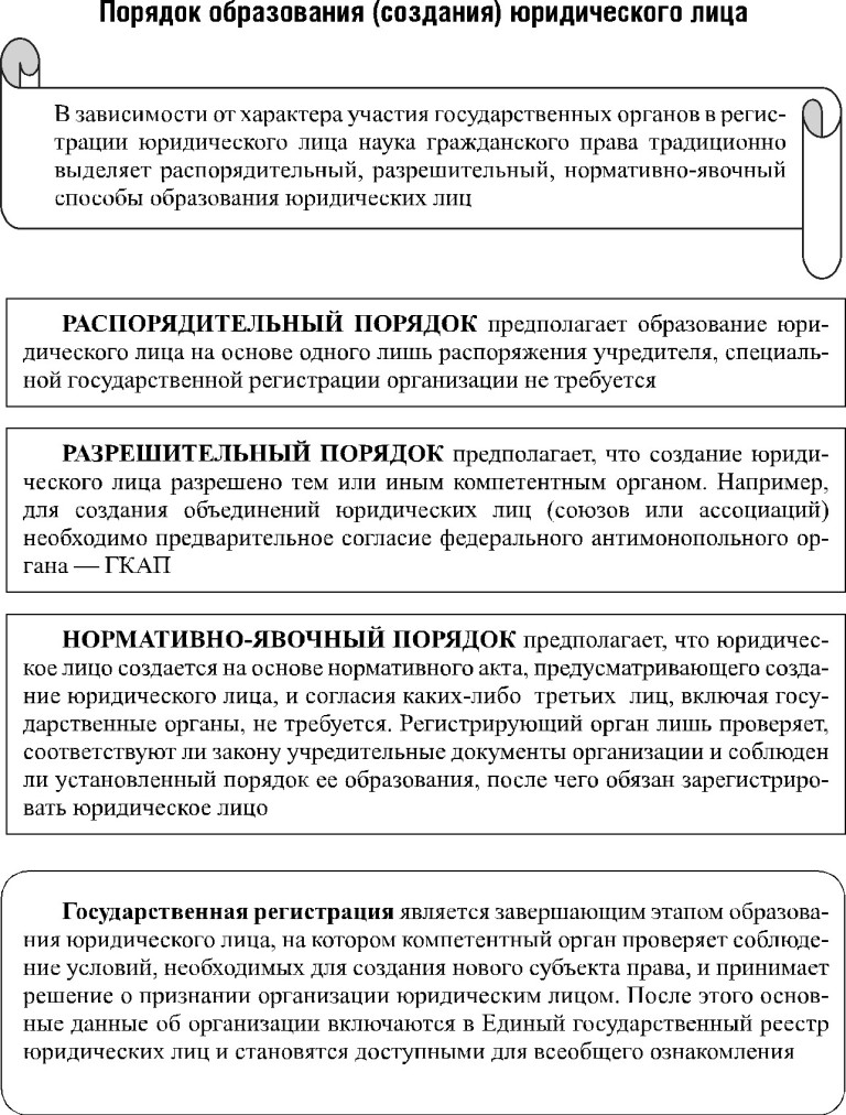Курсовая Работа По Гражданскому Праву На Тему Виды Юридических Лиц Курсовая Работа По Гражданскому Праву На Тему Виды Юридических Лиц