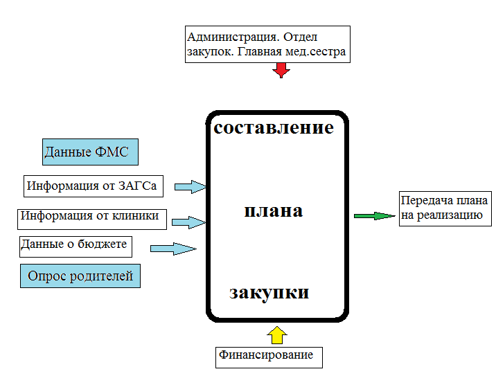 Психографическая схема в т баллах