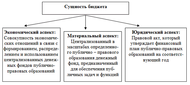 Экономические и правовые аспекты проекта