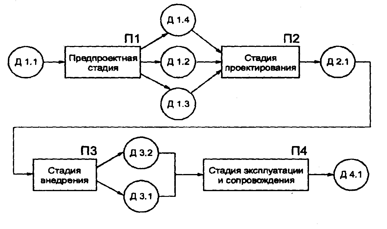 Моделирование систем курсовая работа. Моделирование систем курсовая работа