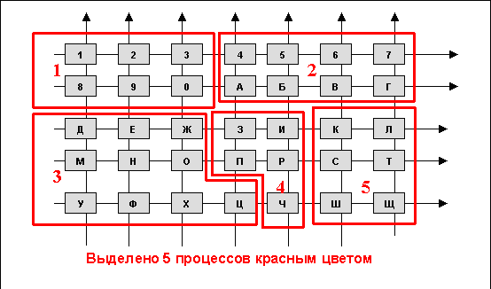 Курсовая работа по теме Модель бизнес-процессов верхнего уровня санатория