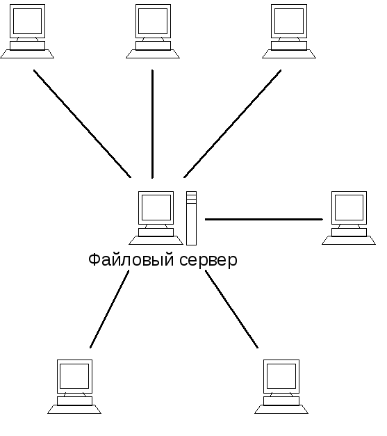 Схема локальной сети кабинета информатики