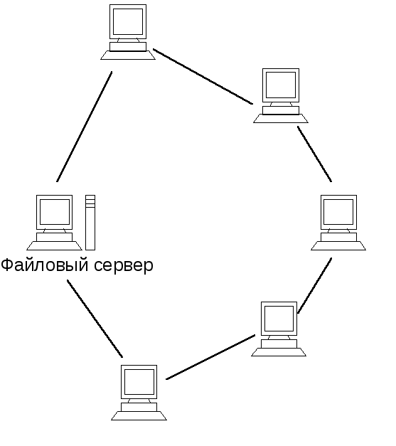 Схема локальной сети с сервером