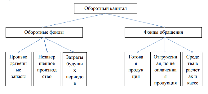 Курсовая Работа На Тему Разработка Политики Управления Оборотным Капиталом Курсовая Работа На Тему Разработка Политики Управления Оборотным Капиталом