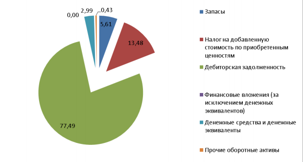 Стоимость Предприятия Курсовая