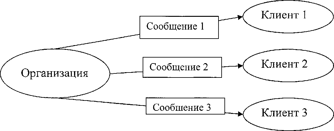 Курсовая работа: Маркетинговое исследование влияния бренда на цену на примере предприятия ОАО Савушкин проду