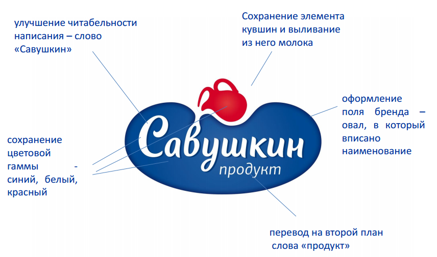 Презентация савушкин продукт
