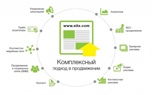 Использование видеоролика в продвижении проекта презентация 10 класс