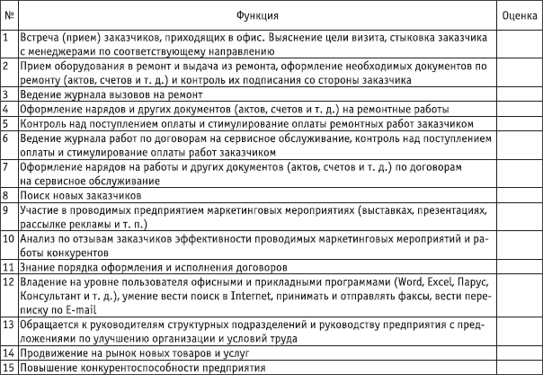 Анкета менеджера по продажам образец