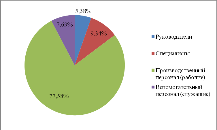 Человеческий капитал и его роль в современной экономике курсовая