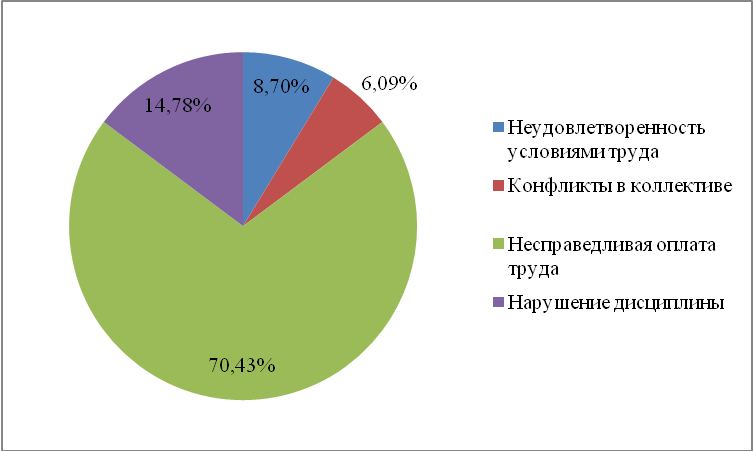 Человеческий капитал и его роль в современной экономике курсовая