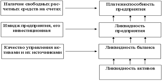 Государственные предприятия курсовая работа. Оценка финансового состояния предприятия курсовая. Оценка благополучия предприятия