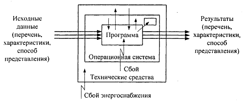 Курсовая работа по теме Разработка программного обеспечения для нахождения корней биквадратного уравнения