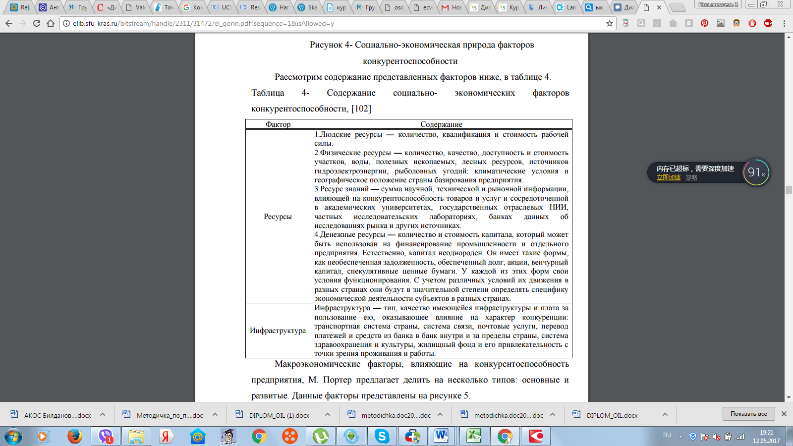 Курсовая работа по теме Стратегическое планирование развития предприятия ООО 'ТрансТехСервис'