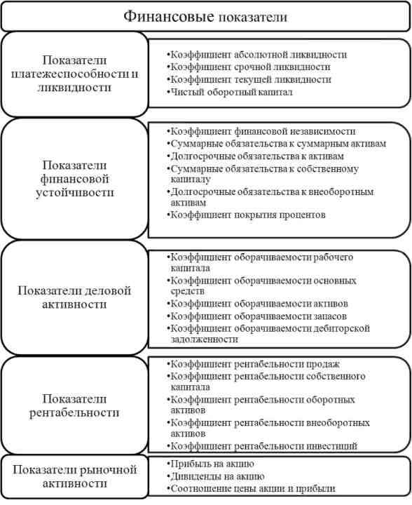 Курсовая работа по теме Ресурсы предприятия и основные финансовые результаты деятельности предприятия Курсовая работа по теме Ресурсы предприятия и основные финансовые результаты деятельности предприятия