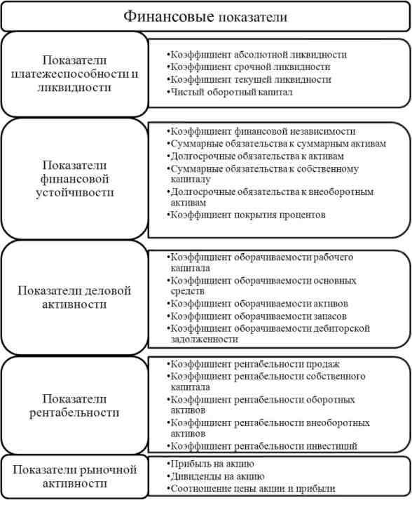 Курсовая работа: Стратегия развития предприятия ОАО 