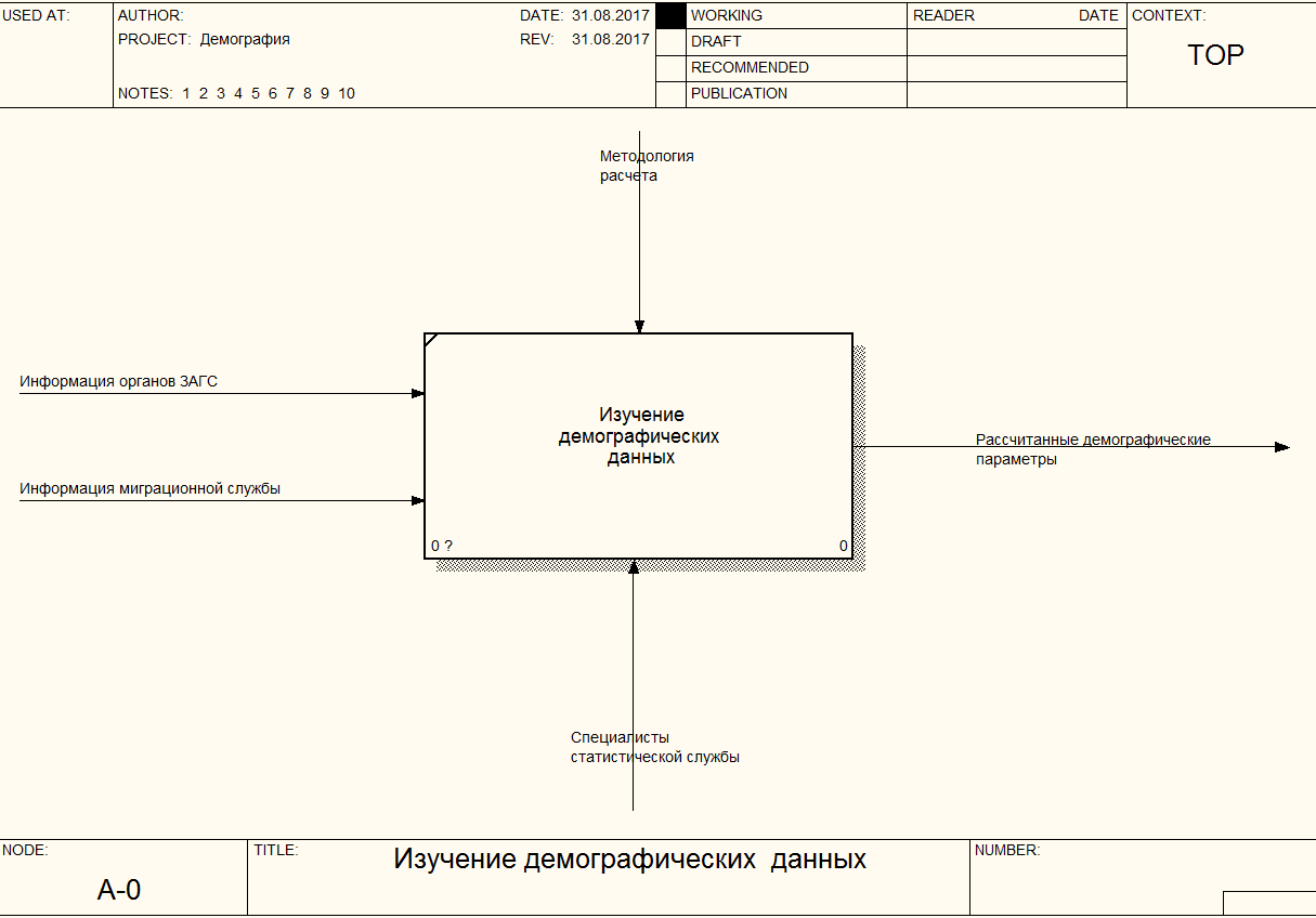 База данных ЗАГСА. Контекстная диаграмма аэропорт. Контекстная диаграмма кинотеатра. Контекстная диаграмма недвижимость.