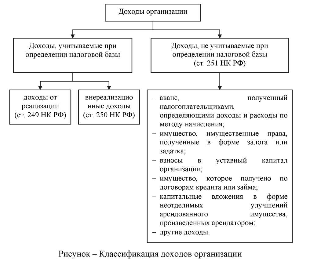 Характеристики налоговой системы