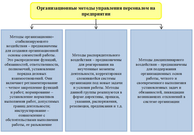 Совершенствование управление персоналом курсовая. Совершенствование управление персоналом курсовая