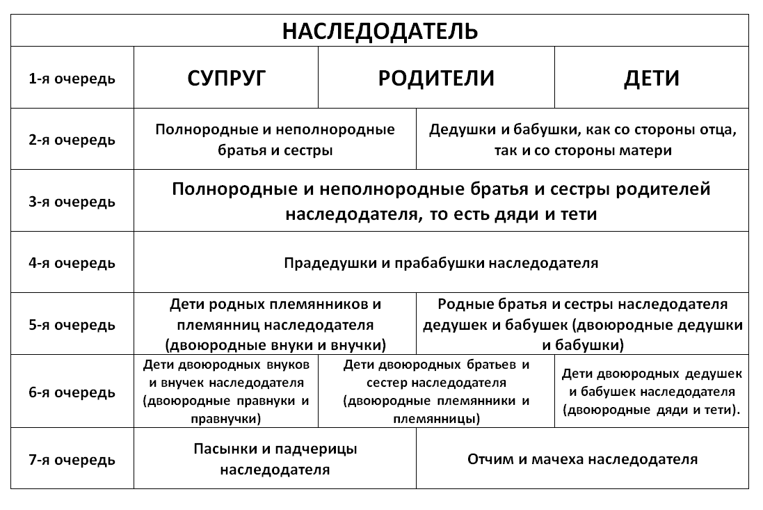 Понятие И Правовая Природа Завещания Курсовая Понятие И Правовая Природа Завещания Курсовая