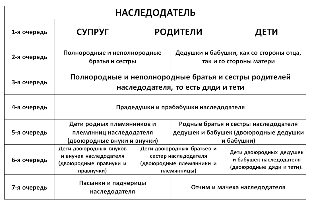 Курсовая работа по теме Условия и порядок наследования по завещанию