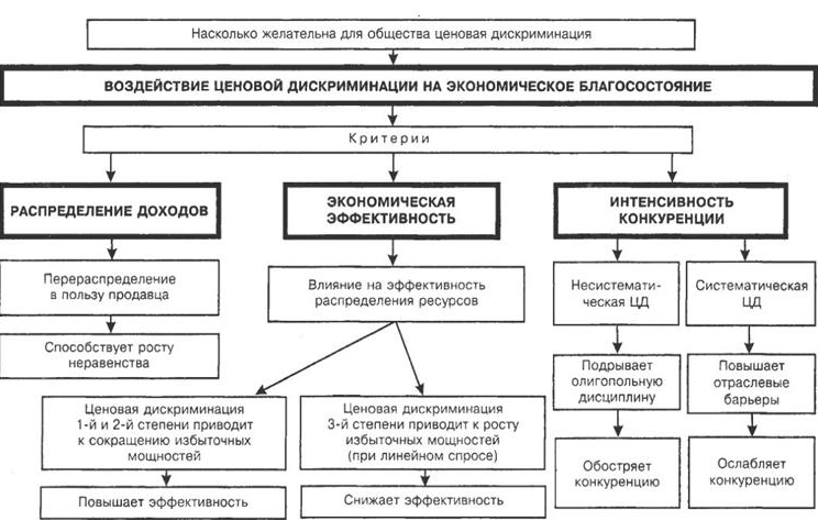 Курсовая работа по теме Асимметричная информация и неблагоприятный отбор. Способы уменьшения асимметрии информации Курсовая работа по теме Асимметричная информация и неблагоприятный отбор. Способы уменьшения асимметрии информации