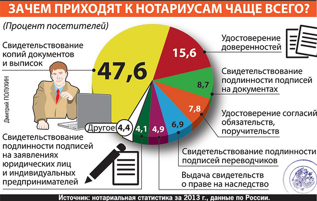Роль Нотариуса При Совершении Сделок Реферат Роль Нотариуса При Совершении Сделок Реферат