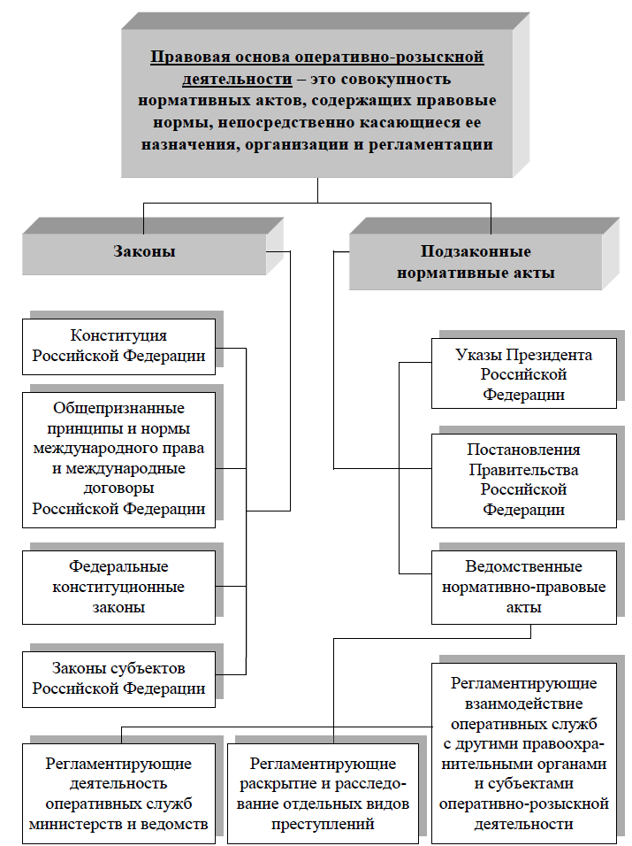 Классификация орд схема
