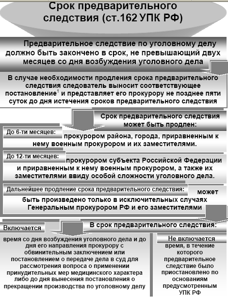 План проверки сообщения о преступлении