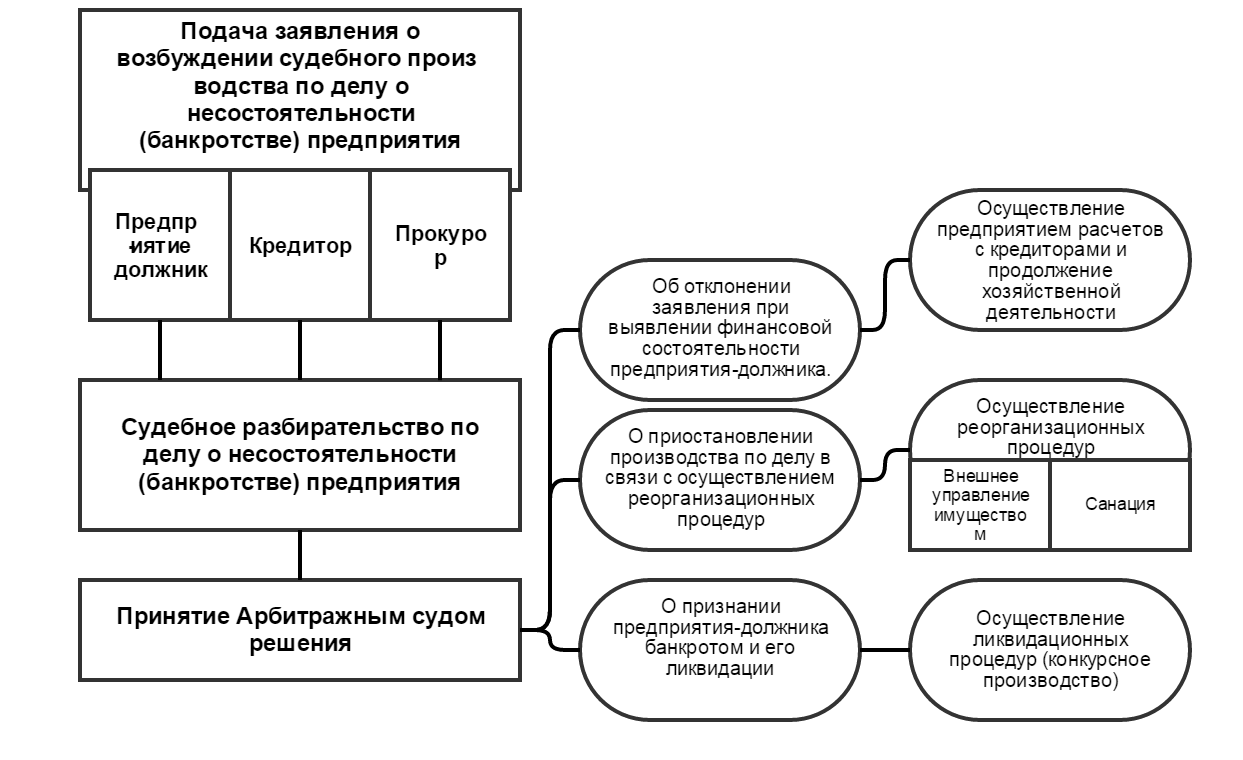 Курсовая Работа Банкротство Государственного Предприятия Курсовая Работа Банкротство Государственного Предприятия