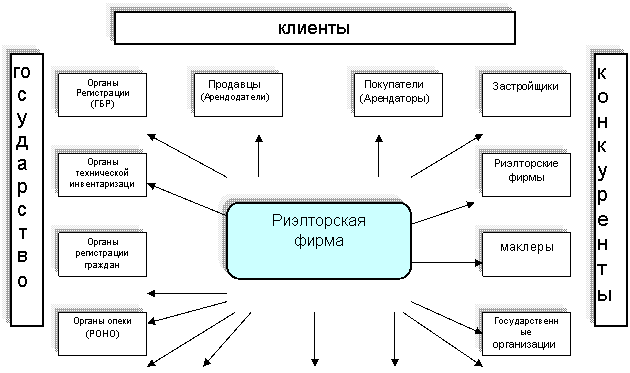 Как работает агентство недвижимости схема