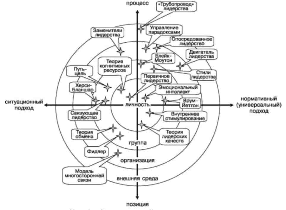 теории лидерства. теории лидерства в менеджменте. теории лидерства в менеджменте. теории лидерства. концепции лидерства.