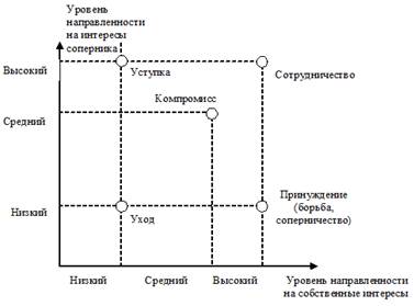 Курсовая работа по теме Влияние темперамента на поведение человека в конфликтной ситуации Курсовая работа по теме Влияние темперамента на поведение человека в конфликтной ситуации
