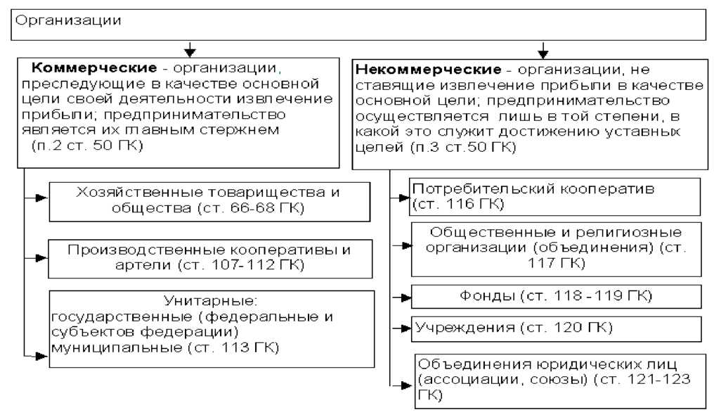 Реферат: Организационно-правовая характеристика индивидуального предпринимательства