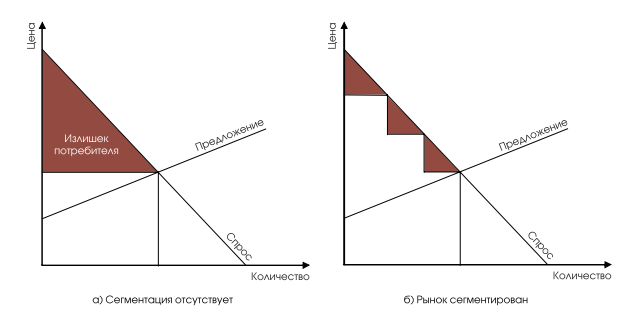 Реферат: Сегментация рынка авиауслуг