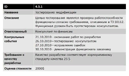 Словарь иср проекта пример