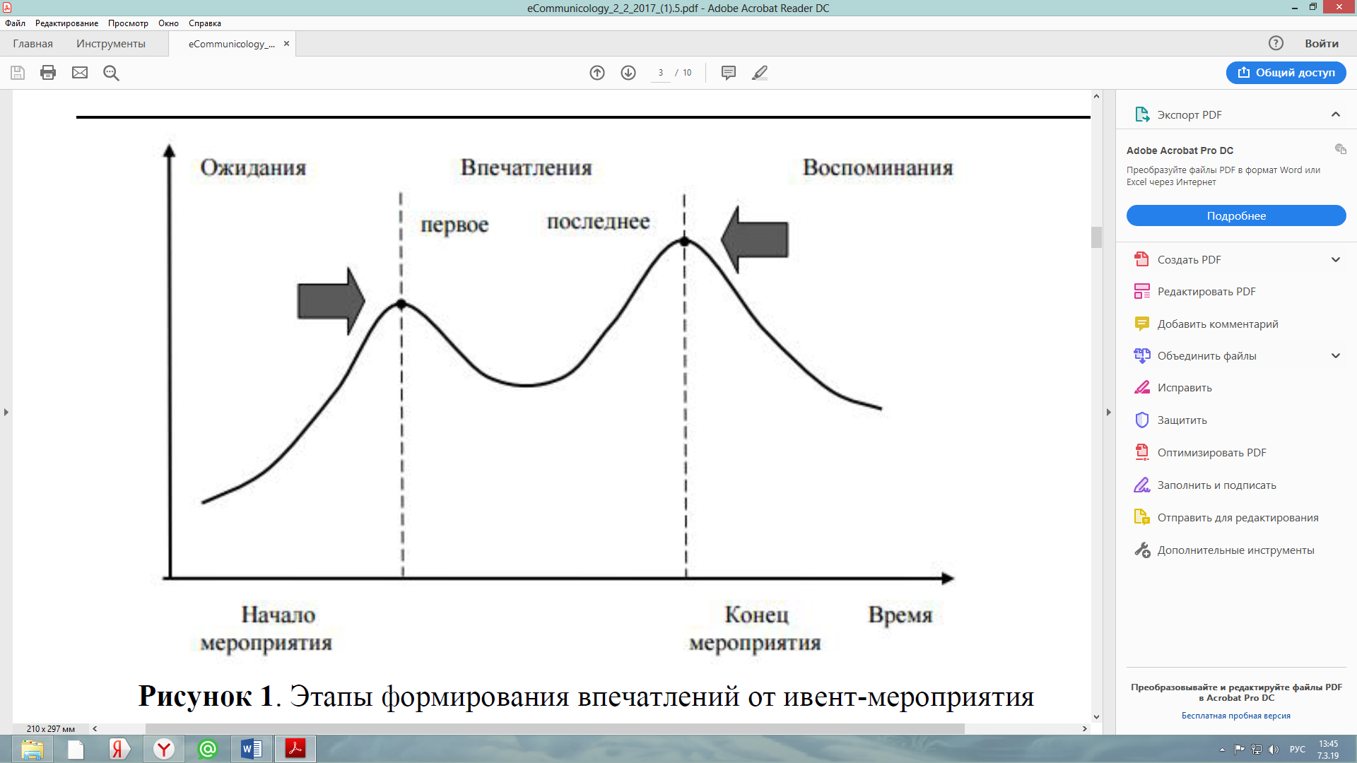 Основные этапы жизненного цикла event менеджмента выделенных в базовой схеме дж голдблатта