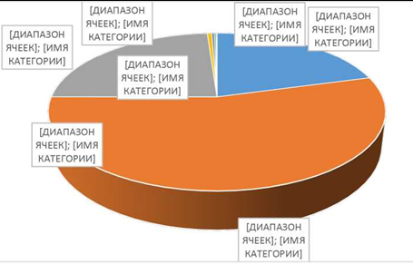 Курсовая работа: Налогообложение коммерческих банков