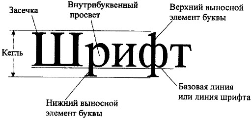 Какой шрифт используют в схемах
