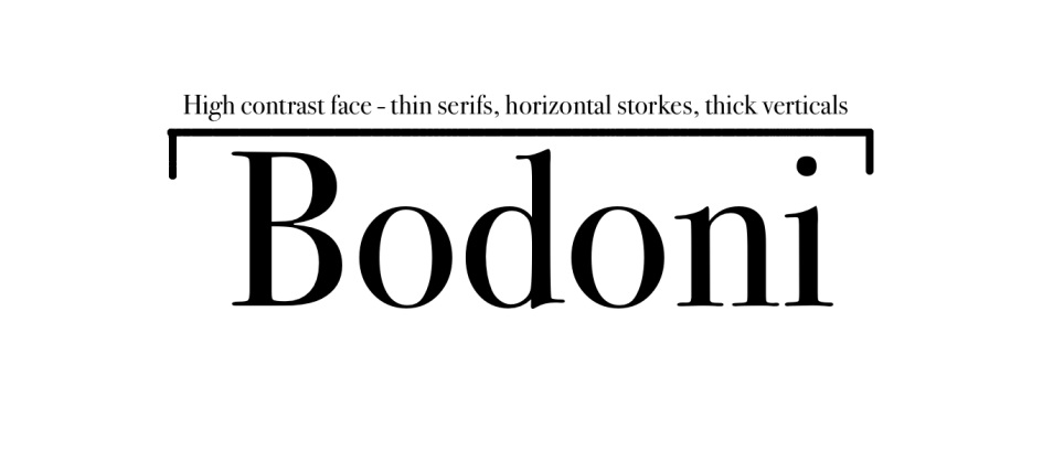 Bodoni это семейство гарнитур основанных на рисунке шрифта разработанного шрифтовиком