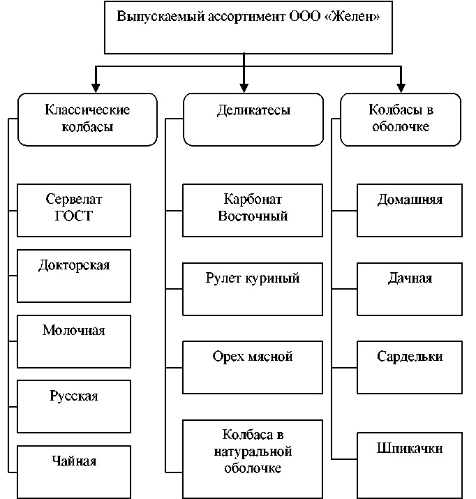 торговые предприятия курсовая. торговые предприятия курсовая. схема торгово-технологического процесса. задачи коммерческой деятельности фирмы. система налогов, классификация налогов.